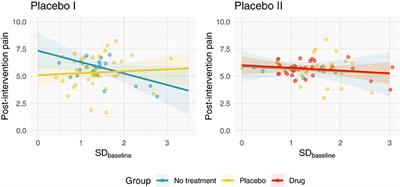 On the Relationship Between Pain Variability and Relief in Randomized Clinical Trials